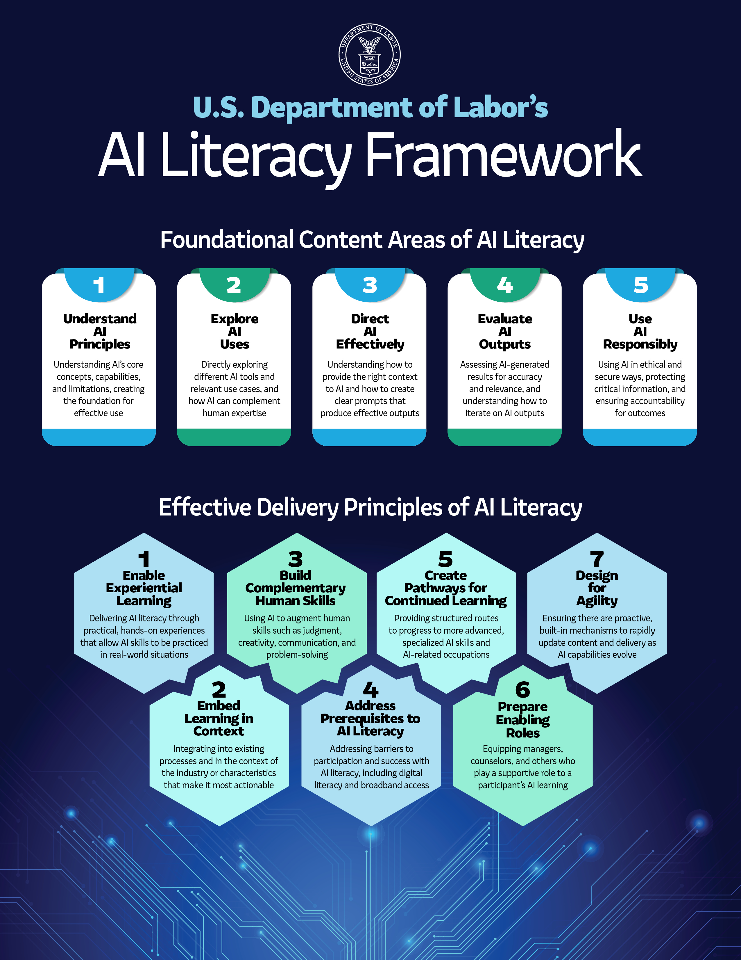 AI Literacy Framework banner